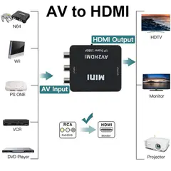 ULINK - Conversor de RCA a HDMI color negro UL-ADRCAHDMI