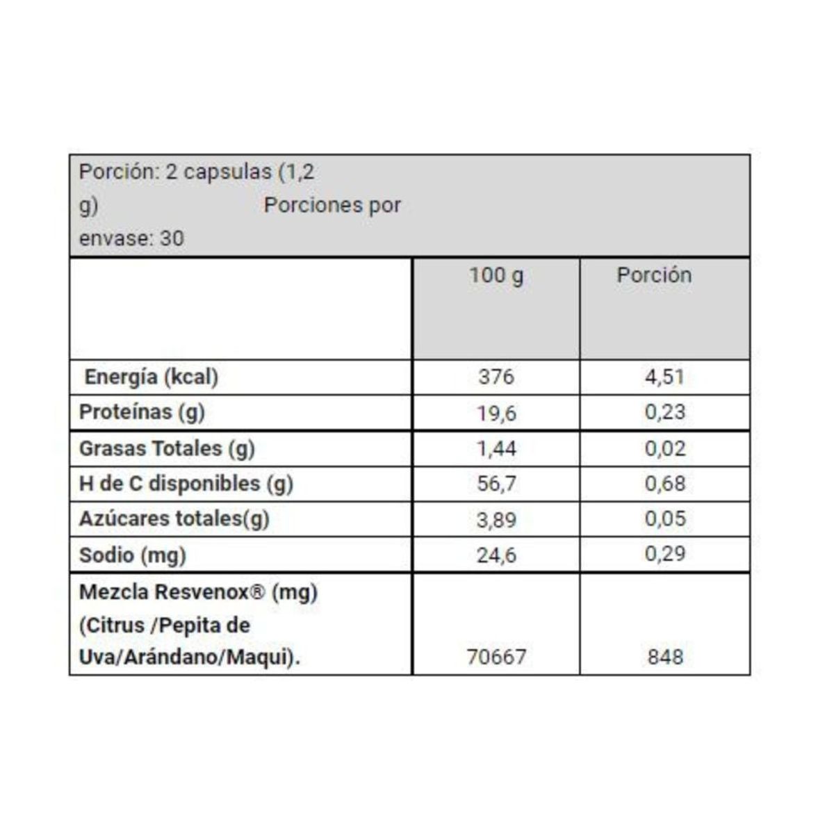 NUTRAPHARM - Resvenox x 60 cápsulas - Nutrapharm