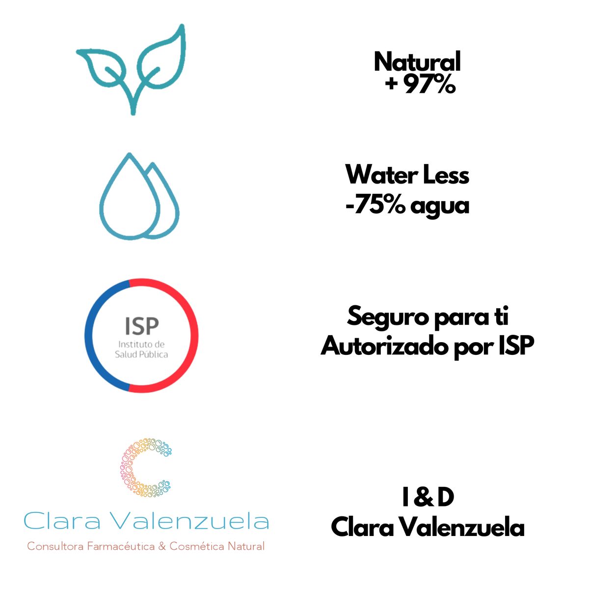 ABRACADABRA - Crema Facial Despigmentante Algas Abracadabra