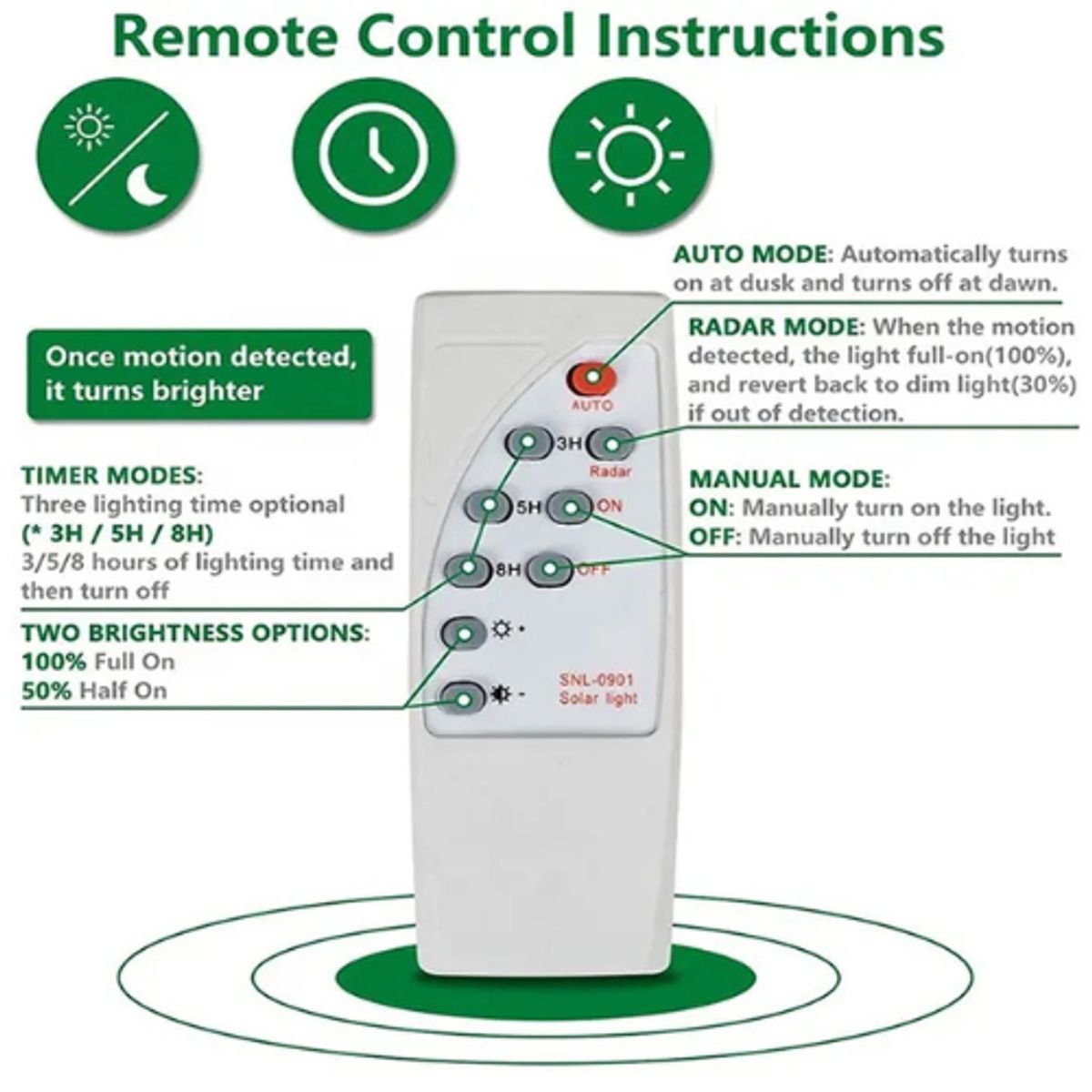 GENERICO - Luminaria Led Solar Foco Panel Incorporado 200W Con Sensor + Soporte