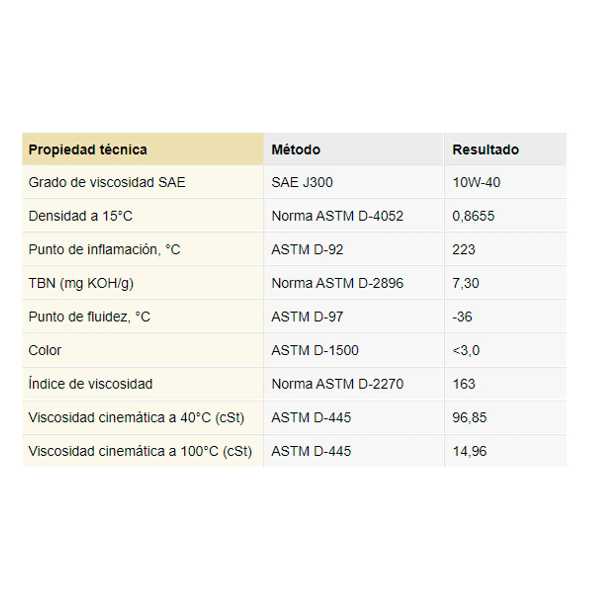MITASU - Aceite 10W40 SM-CF Mezcla Sintético