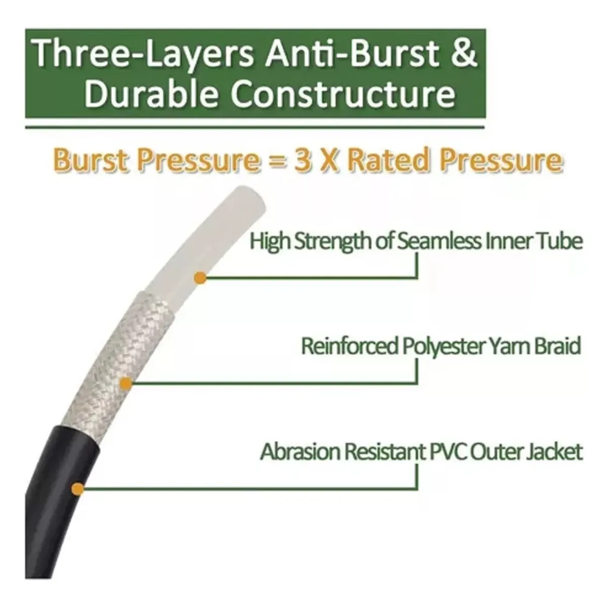 GENERICO - Manguera Hidrolavadora Para Karcher K2.14/ K5.20 20 mts