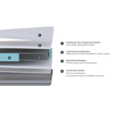 Imagen 2 del producto Colchón Pratta 2 Plazas 150x190 cm + Almohadas Fibra Light