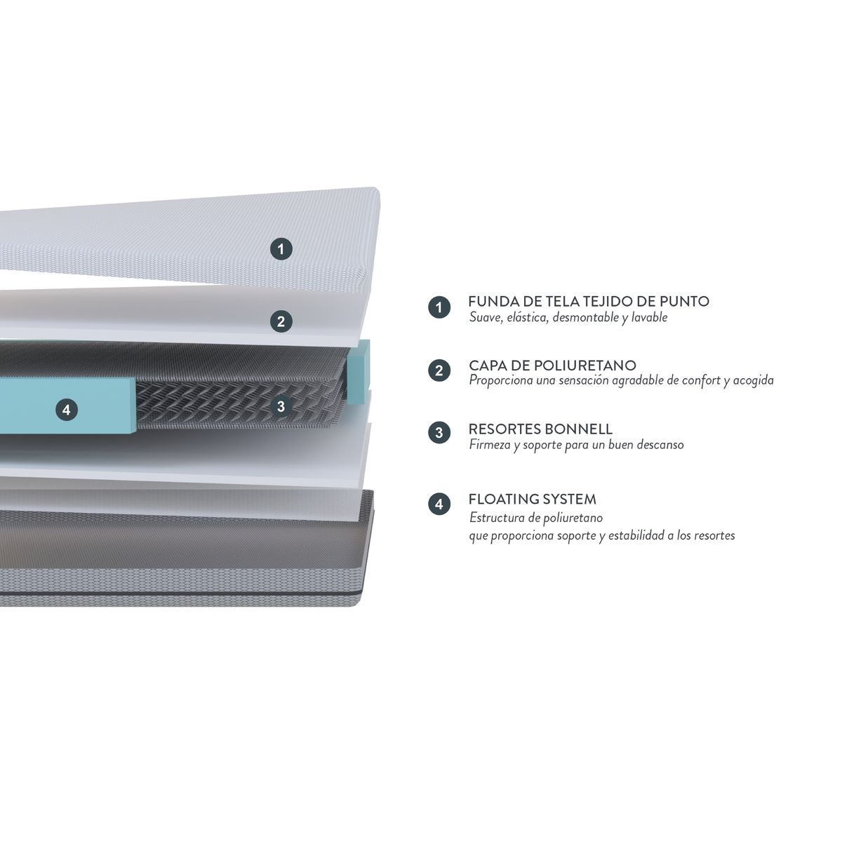 ROSEN - Colchón Pratta 1,5 Plazas 105x190 cm + Almohada Fibra Light