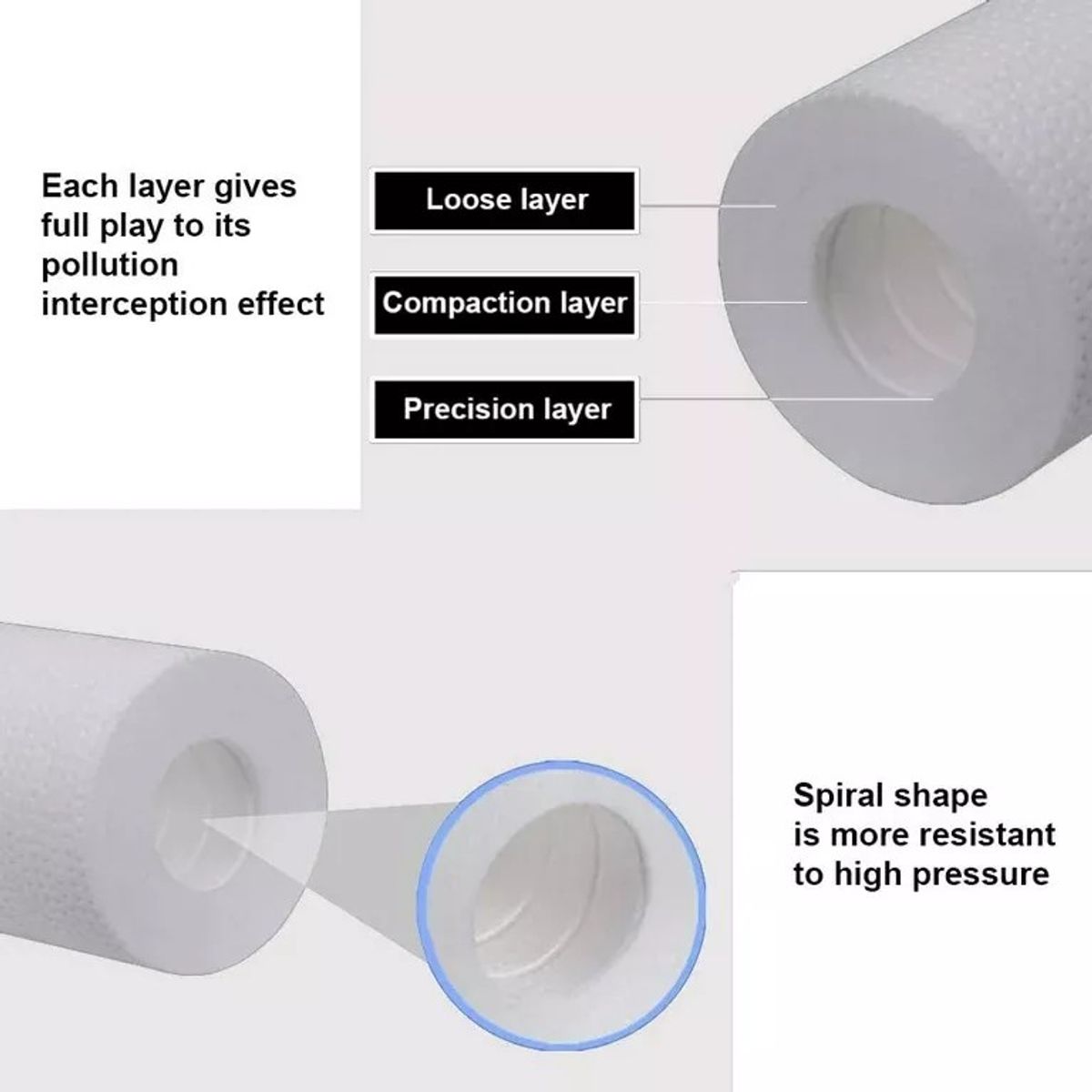 KUANGYE - Pack Recambio Osmosis Inversa Std 6 Meses