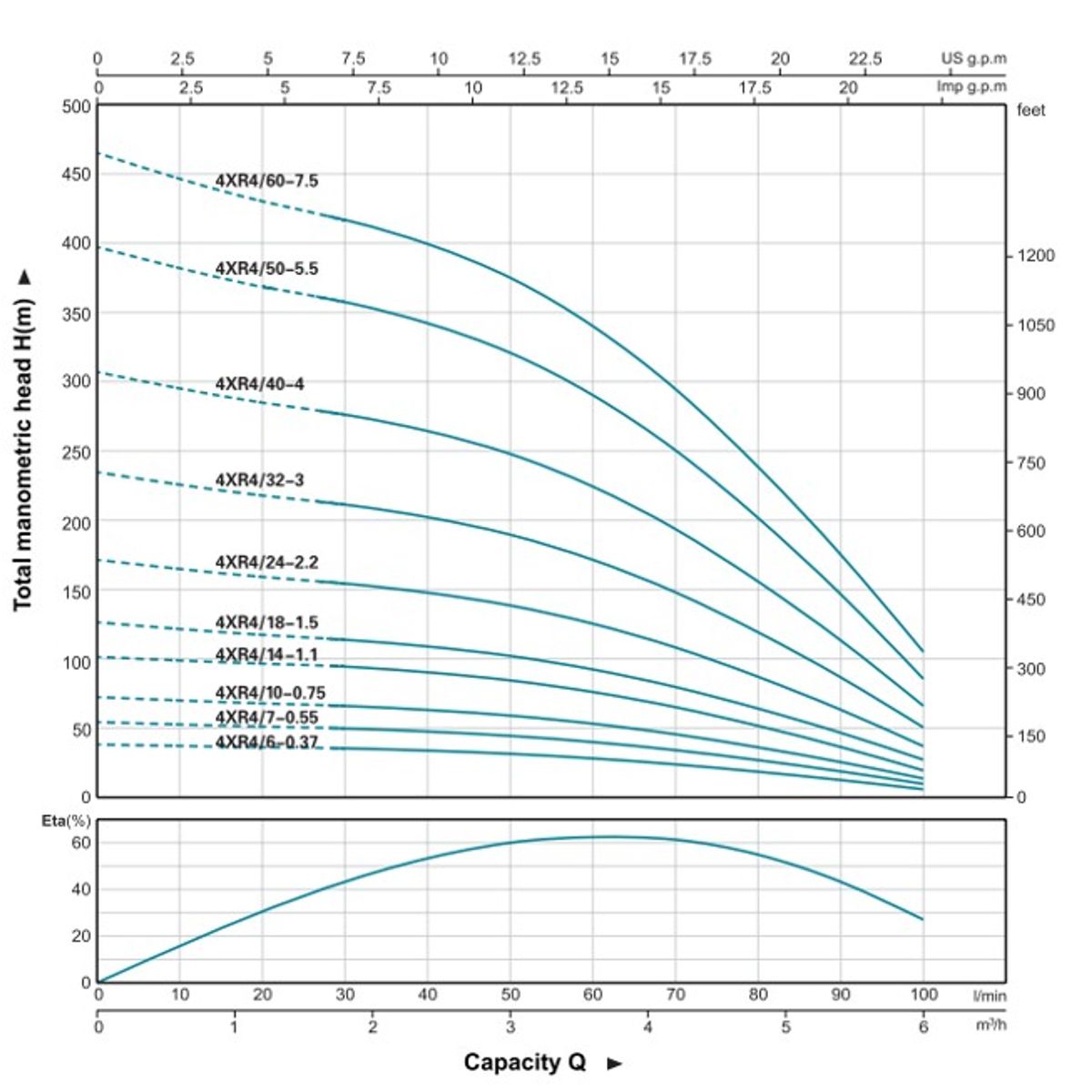 LEO - Bomba Sumergible Pozo Profundo 4puLG 1,5hp 102mts Marca Leo