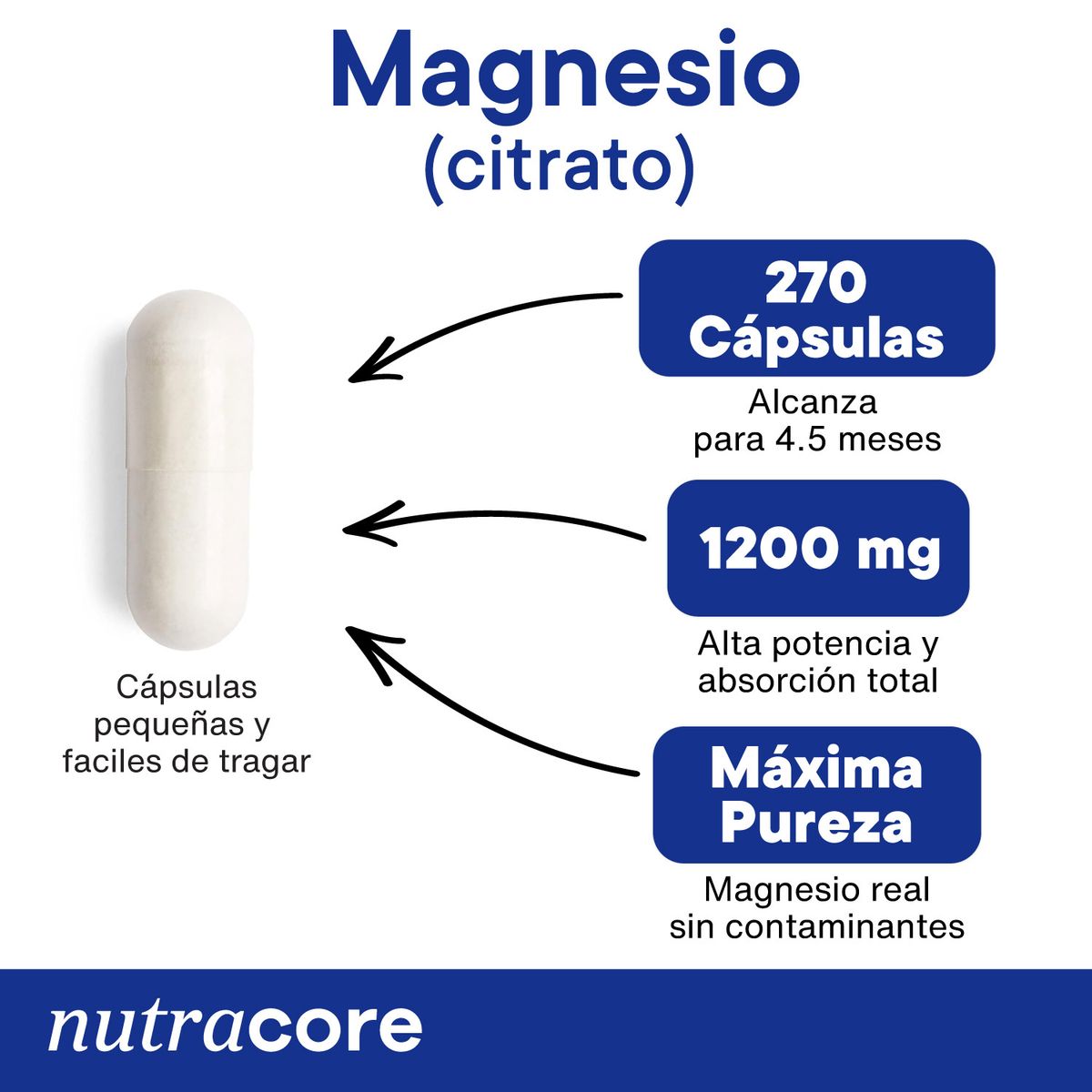 NUTRACORE - Citrato de Magnesio 1200mg NutraCore - 270 Cáps (Pack de 3)