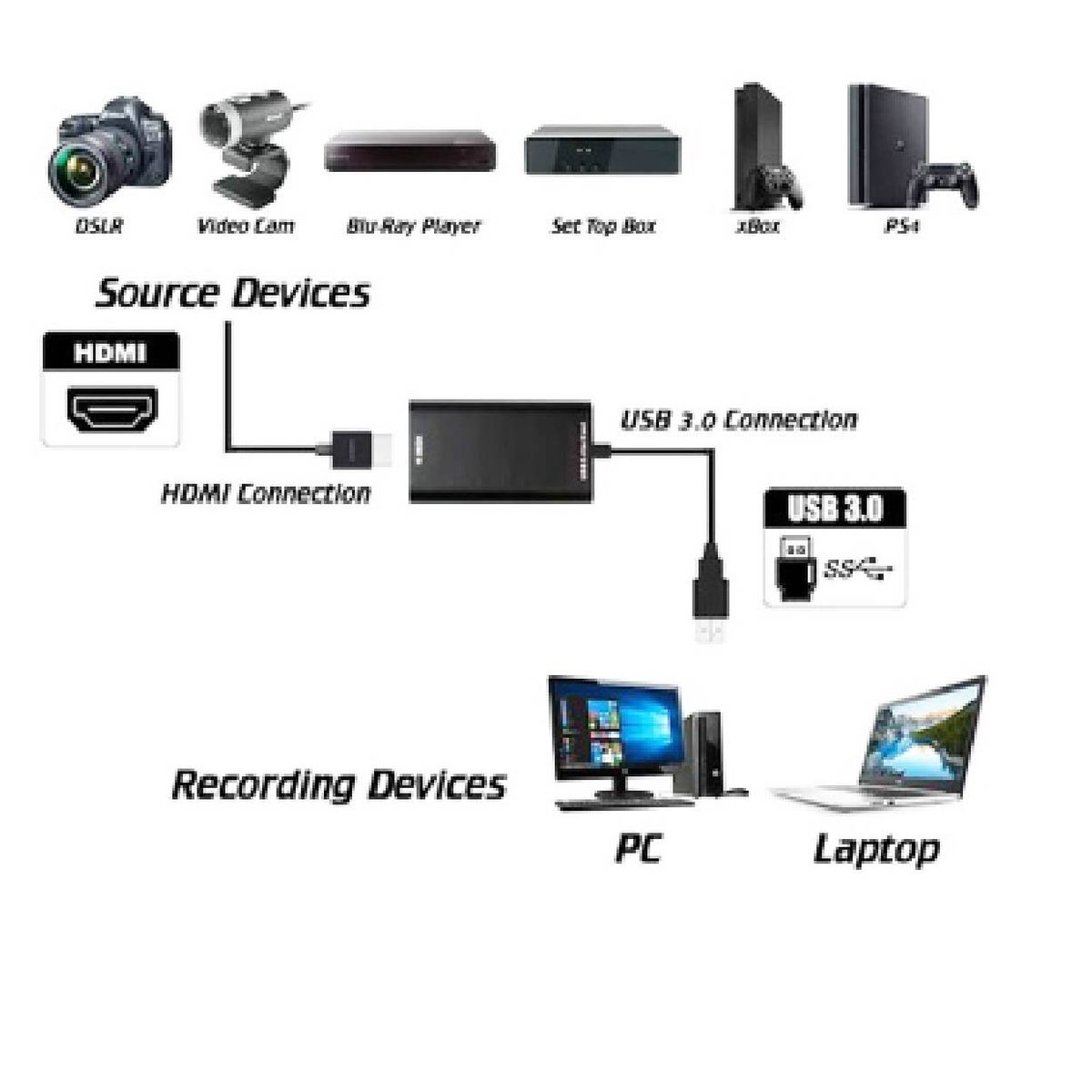 GENERICO - Capturadora de Video HDMI con cable USB4K