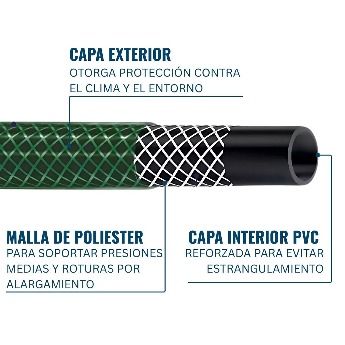 DICAS - Manguera Jardin Con Malla 1/2 Pulgada 50 Metros Con Acoples Dicas