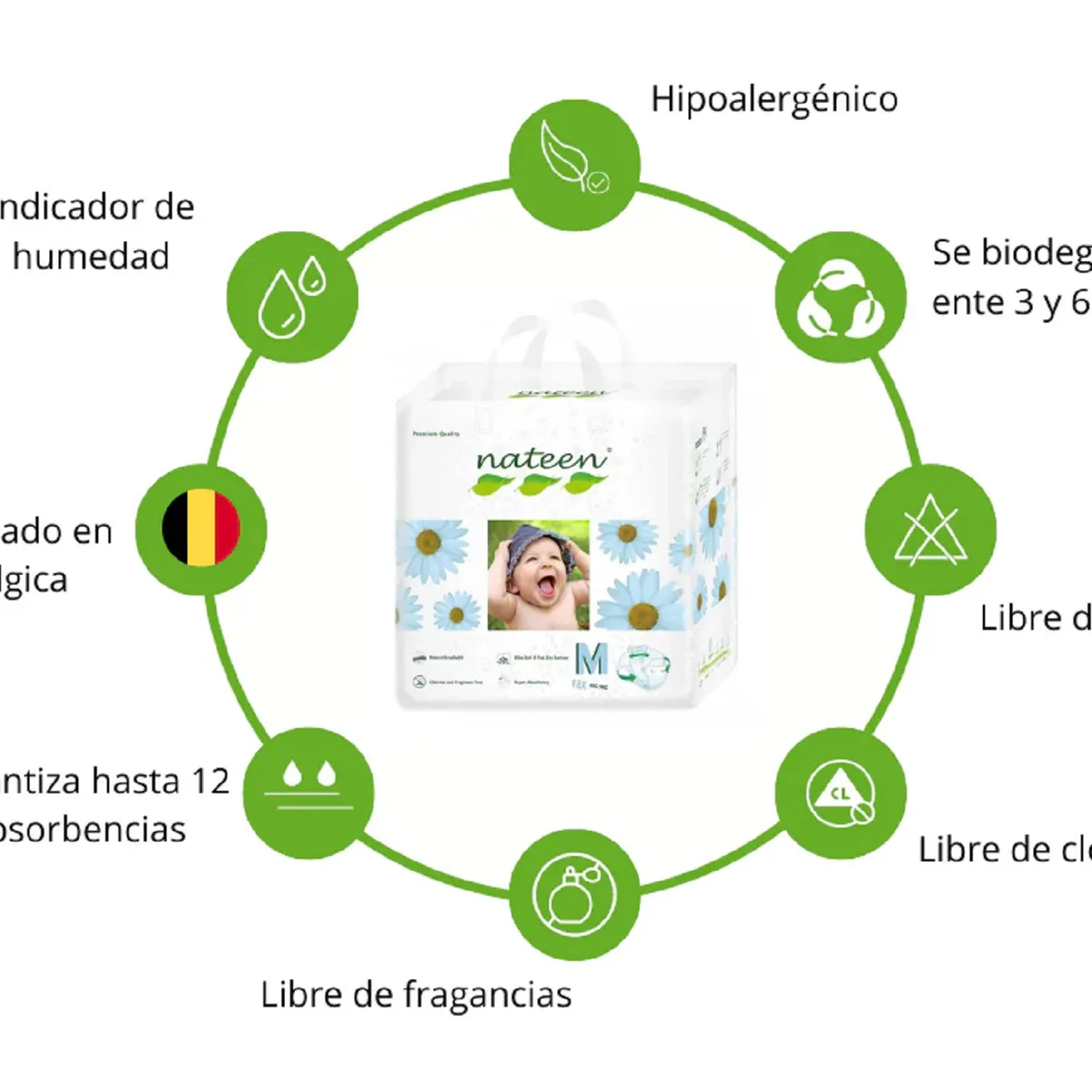 NATEEN - Pañales PREMIUM para bebe marca nateen talla M 144 unidades