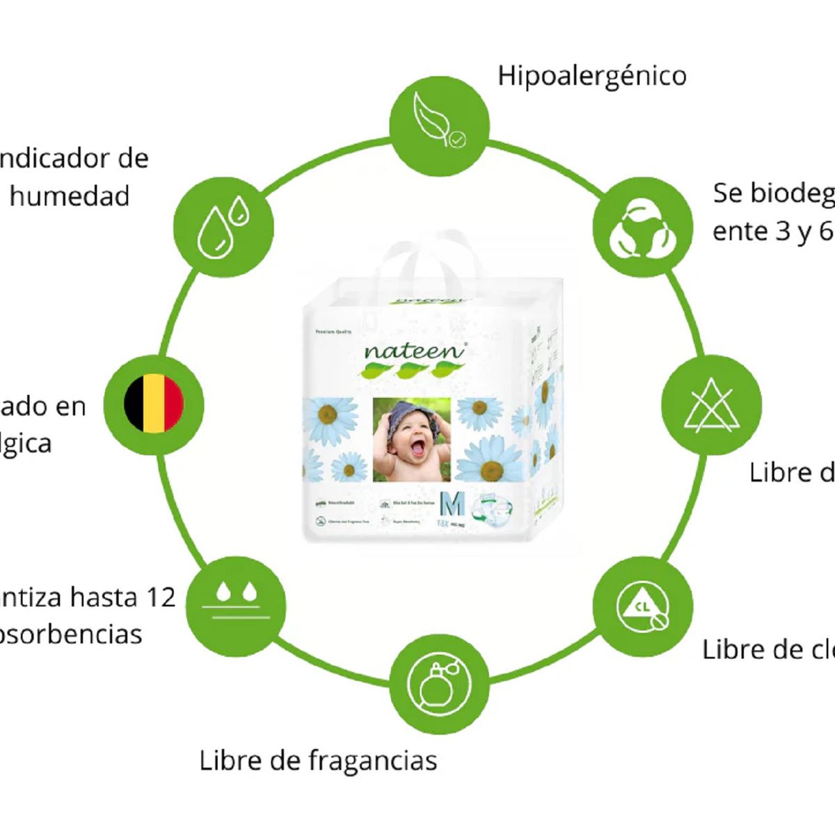 NATEEN - Pañales PREMIUM para bebe marca nateen talla XL 112 unidades