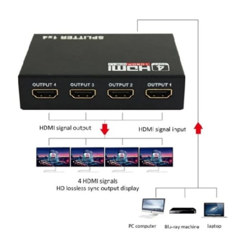 GENERICO - Adaptador Switch HDMI 1X4 1080P