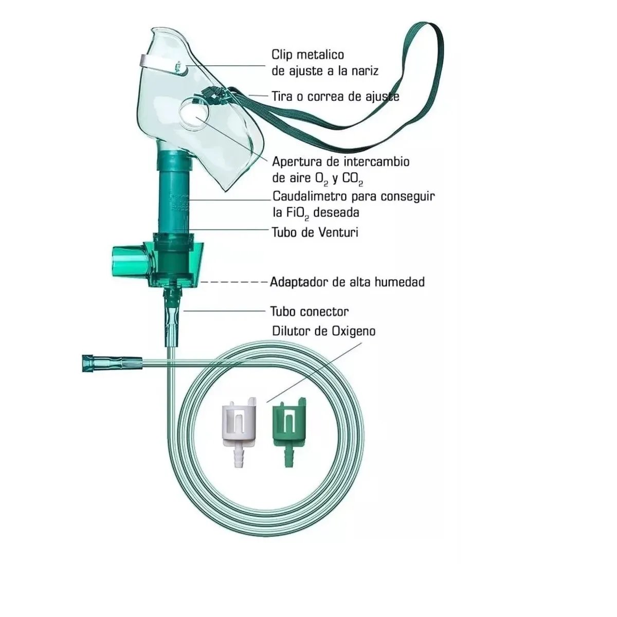CRAMBERRY - Mascarilla De Oxigeno Pediátrica Con Venturi Alto-bajo Flujo