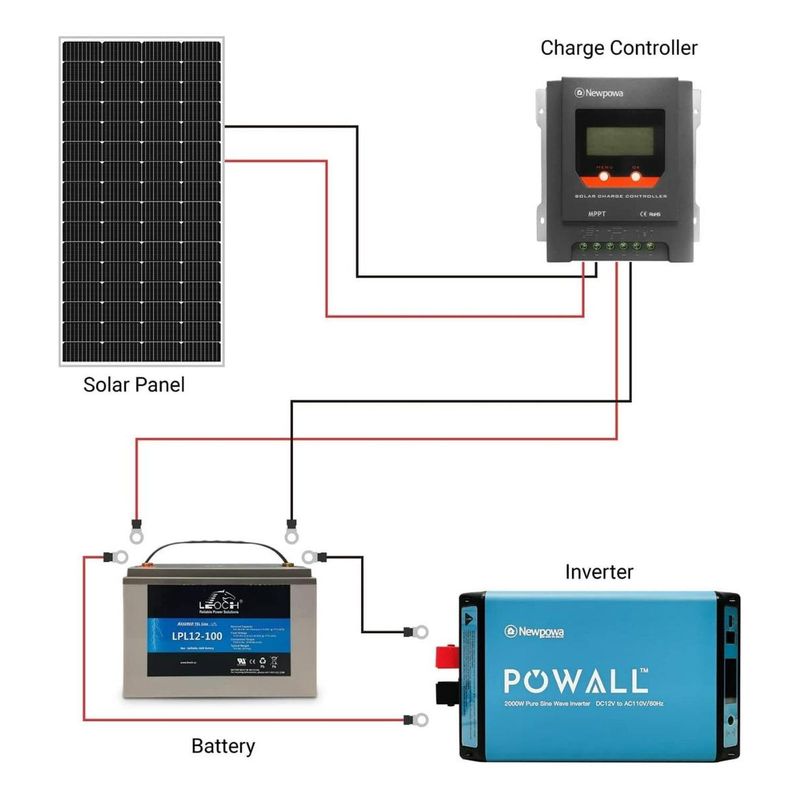 GENERICO - Panel Solar Monocristalino 200W 12-36V Eficiente y Compacto