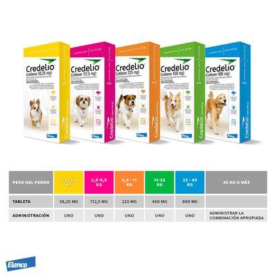 Imagen 2 del producto Antiparasitario Perro Credelio 450mg X3 (11 a 22kg)
