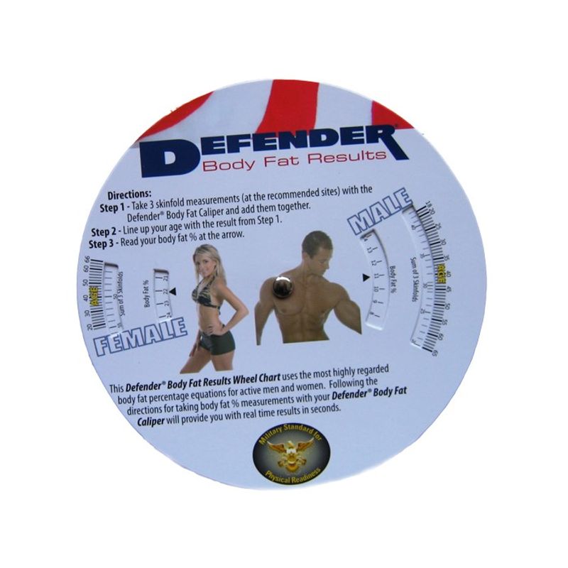 GENERICO - Caliper Medidor De Grasa Corporal Squoia Fitness Defender