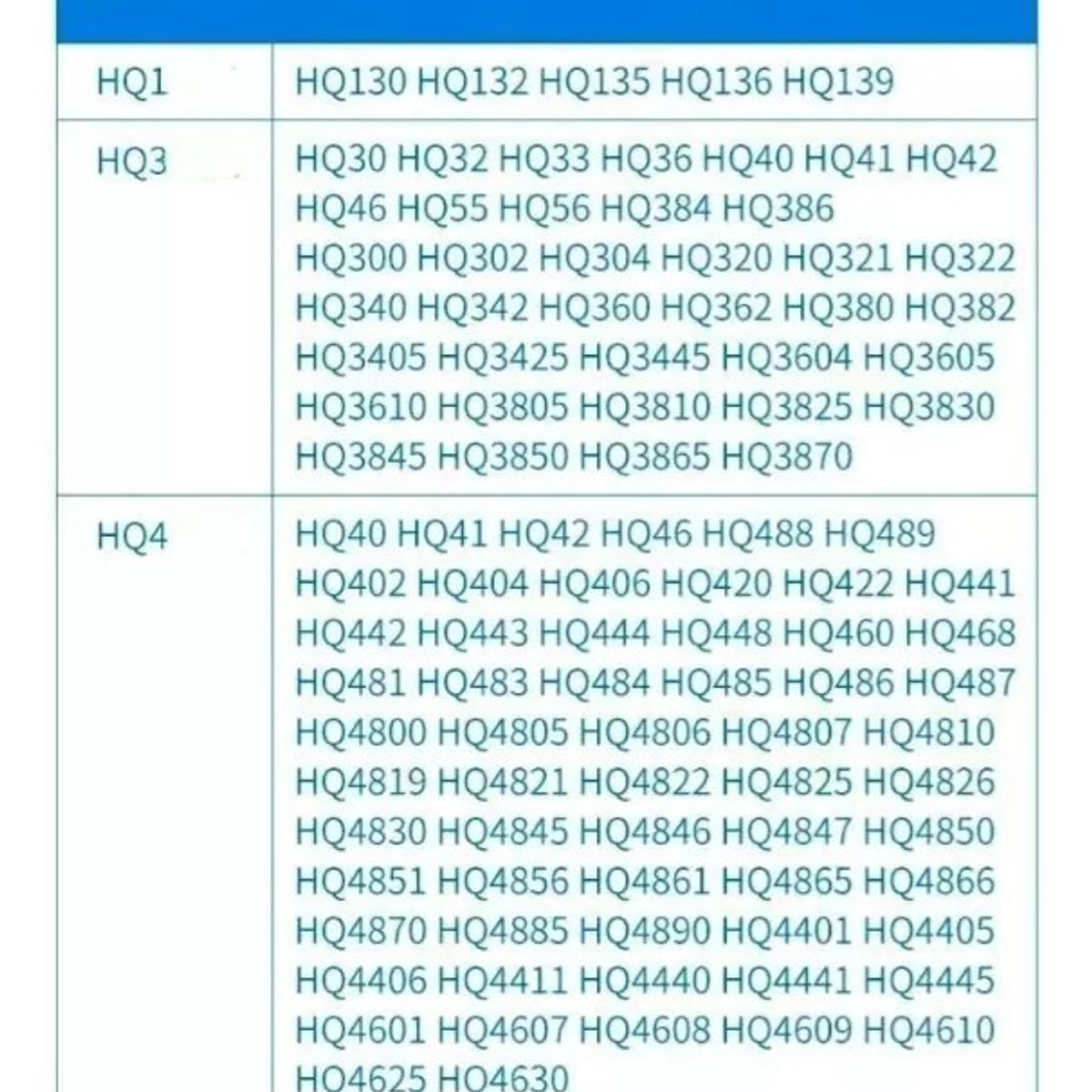 KUANGYE - 3 Repuesto Cuchilla Maquina Afeitar Con Rejilla Para Philips