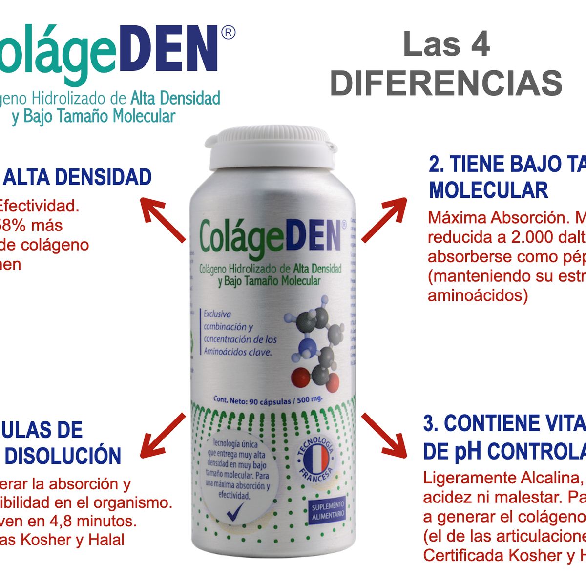 VITAL AND YOUNG - Colageden Colageno Hidroli Vy Alta Densidad + Vit C 3x90 Caps