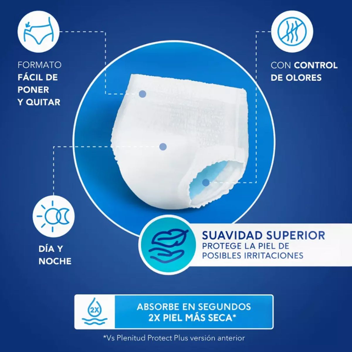 PLENITUD - ROPA INTERIOR ADULTO PLENITUD PROTECT P/M POR 16