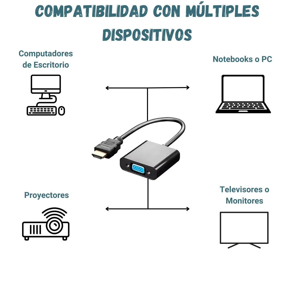 GENERICO - Adaptador Hdmi A Vga Conversor Hdmi A Vga