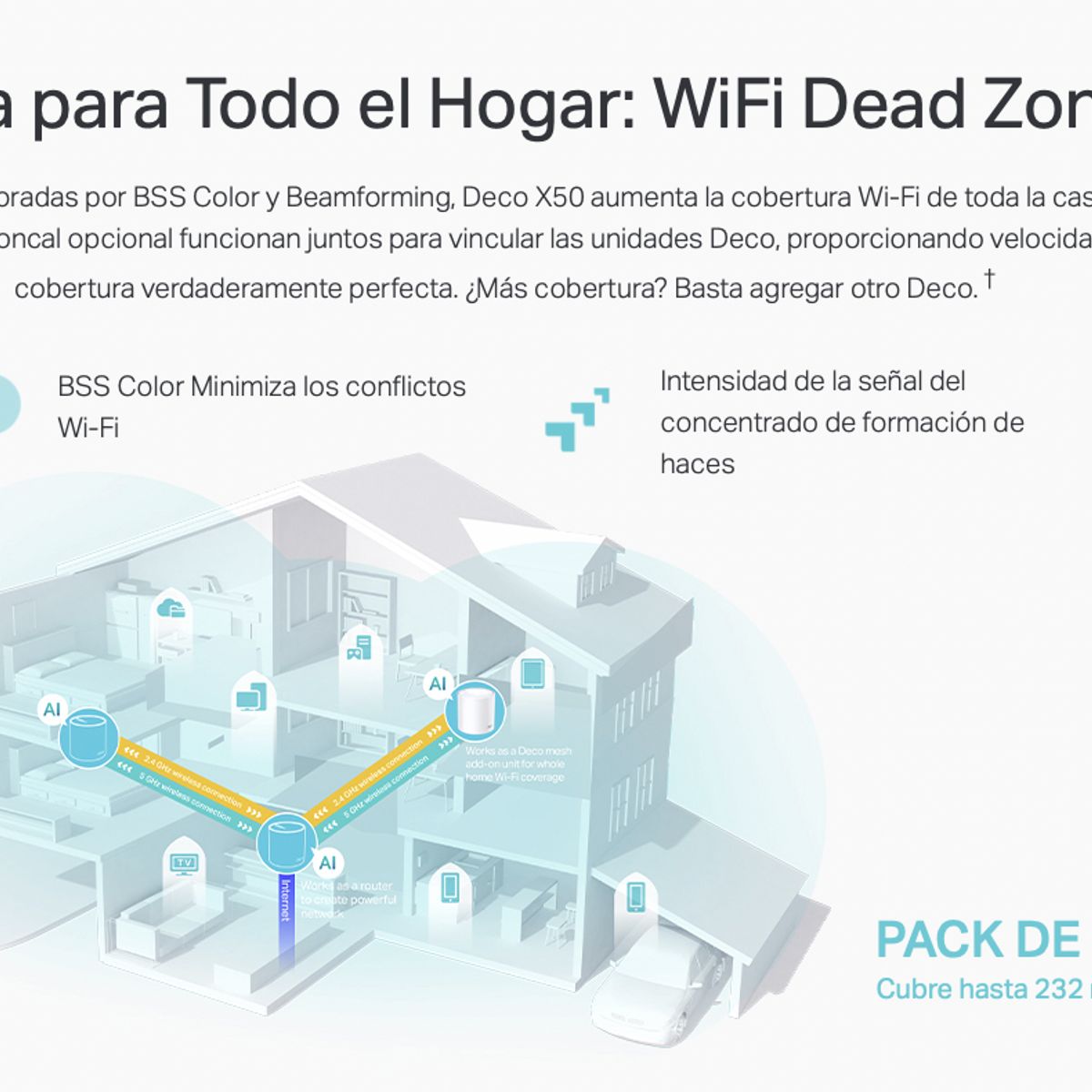 TP LINK - Router Tp-link Sistema Deco X50 Wi-Fi 6 Mesh AX3000 Alexa Google