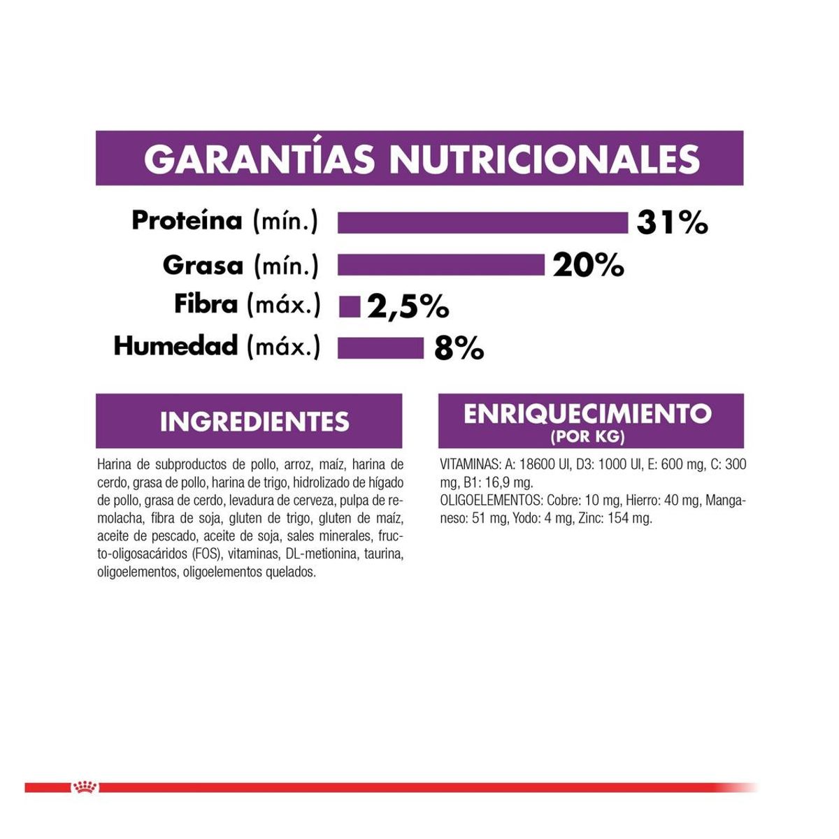 ROYAL CANIN - Royal Feline Sensible Saco 1.5 Kilo