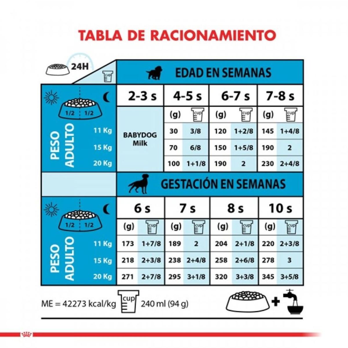 ROYAL CANIN - Alimento Royal Canin Size Medium Starter 3 Kg