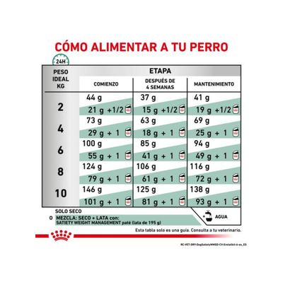 Imagen 2 del producto Razas Pequeñas Satiety Support So 1.5 kg