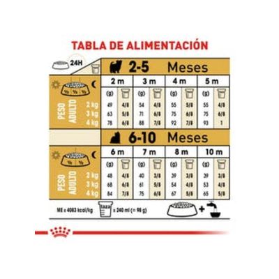 Imagen 2 del producto Alimento Para Perro Yorkshire Terrier Puppy 1kg