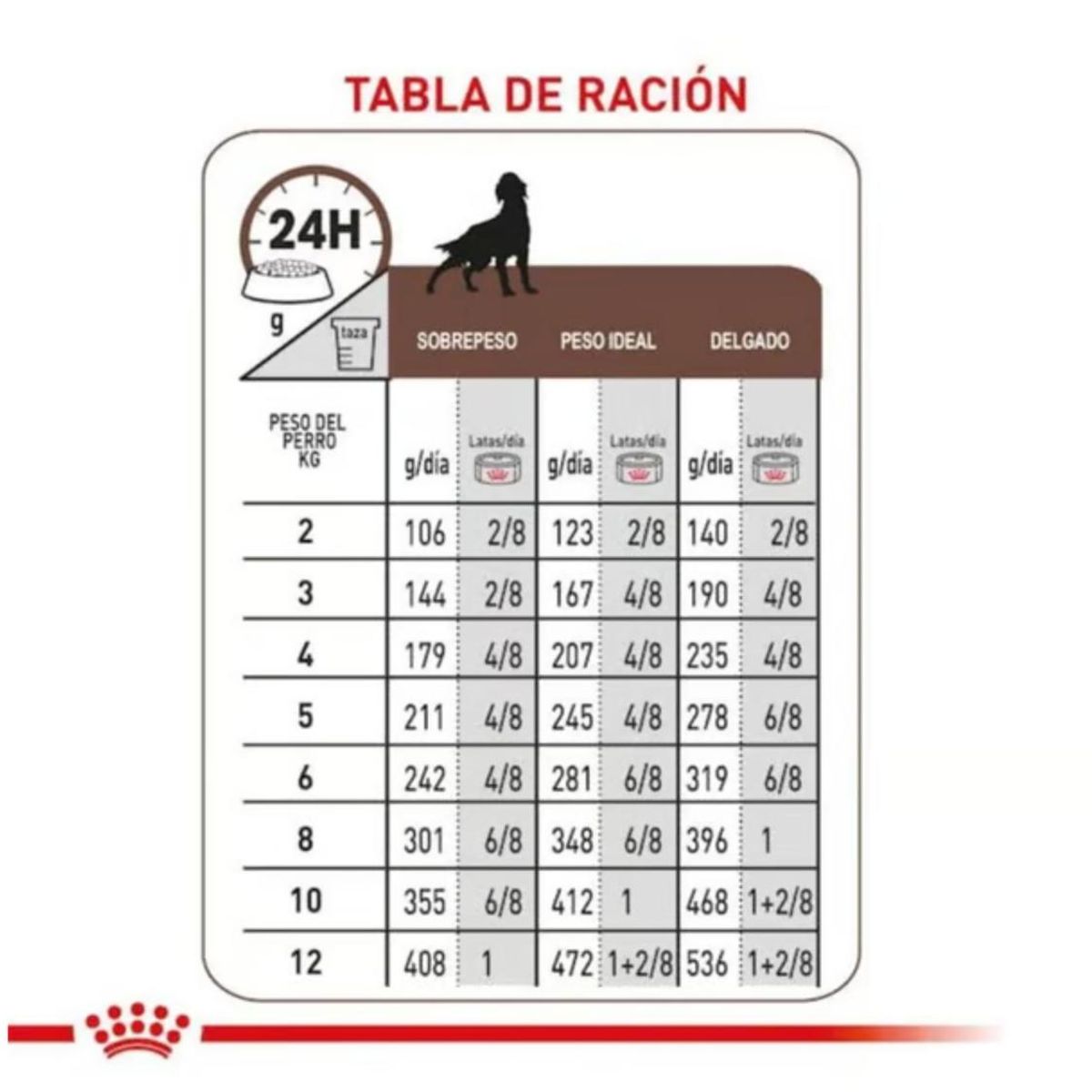 ROYAL CANIN - Alimento Royal Canin Hepatic Para Perro Lata 200gr