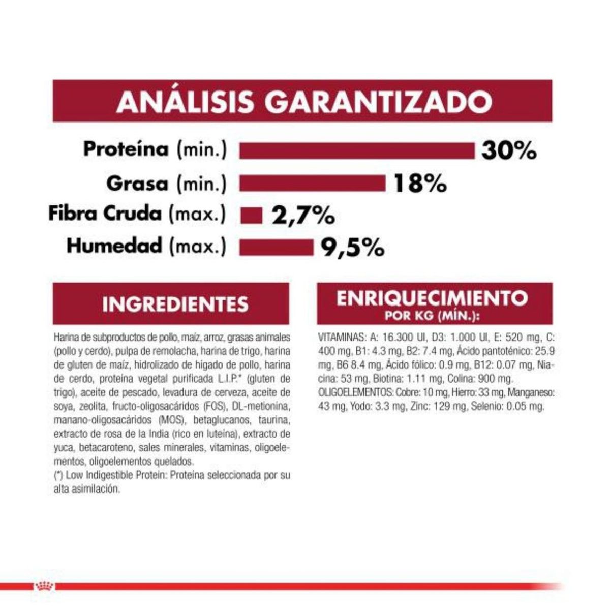 ROYAL CANIN - Alimento Royal Canin Medium Puppy Perro Cachorro 2.72 kg