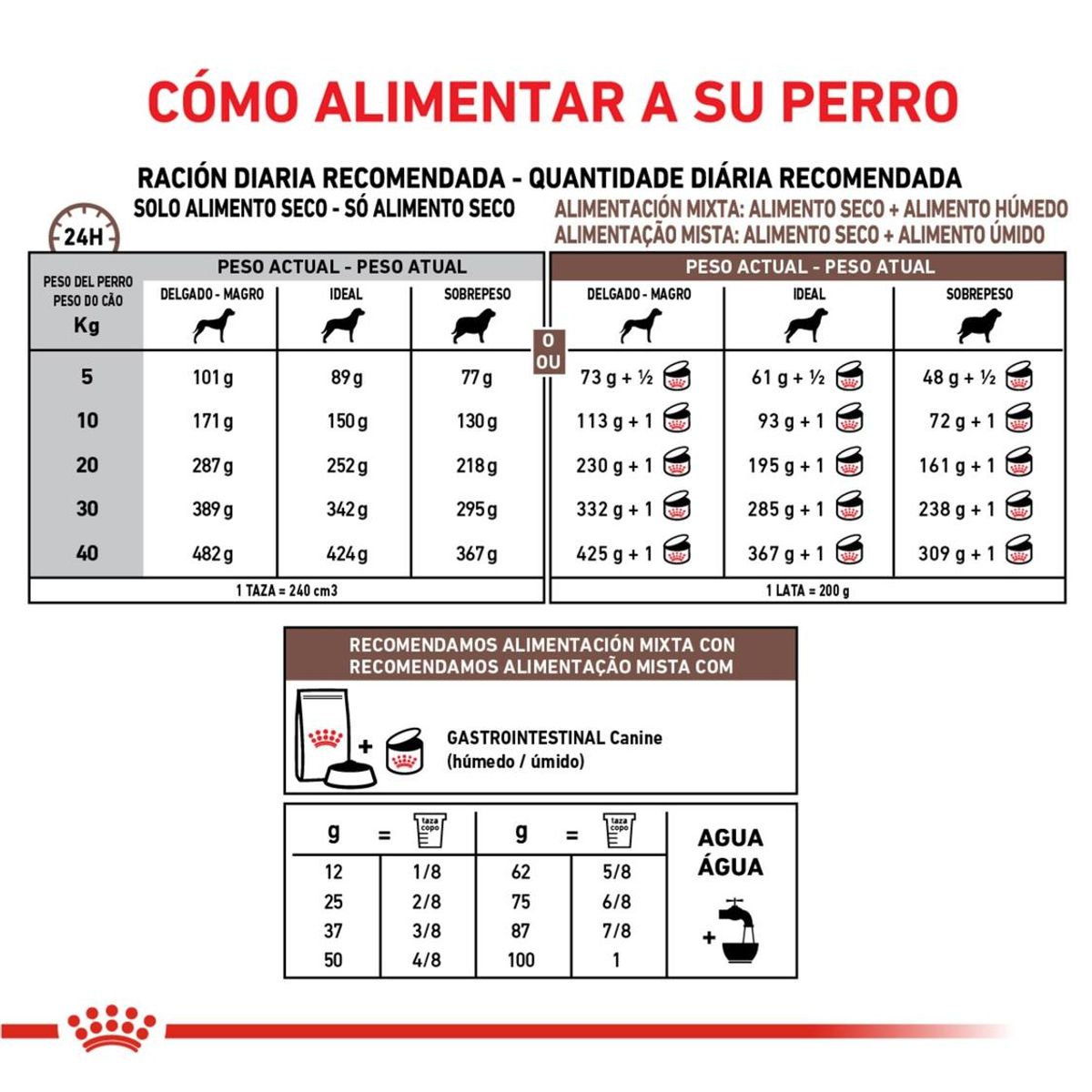 ROYAL CANIN - Alimento Royal Canin Gastrointestinal Para Perro Adulto 10kg