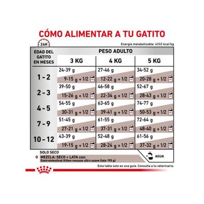 Imagen 2 del producto Gastrointestinal Kitten Saco 400 g