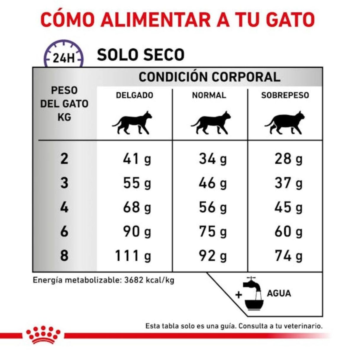 ROYAL CANIN - Alimento Royal Canin Feline Calm Para Gato Adulto - 2kg