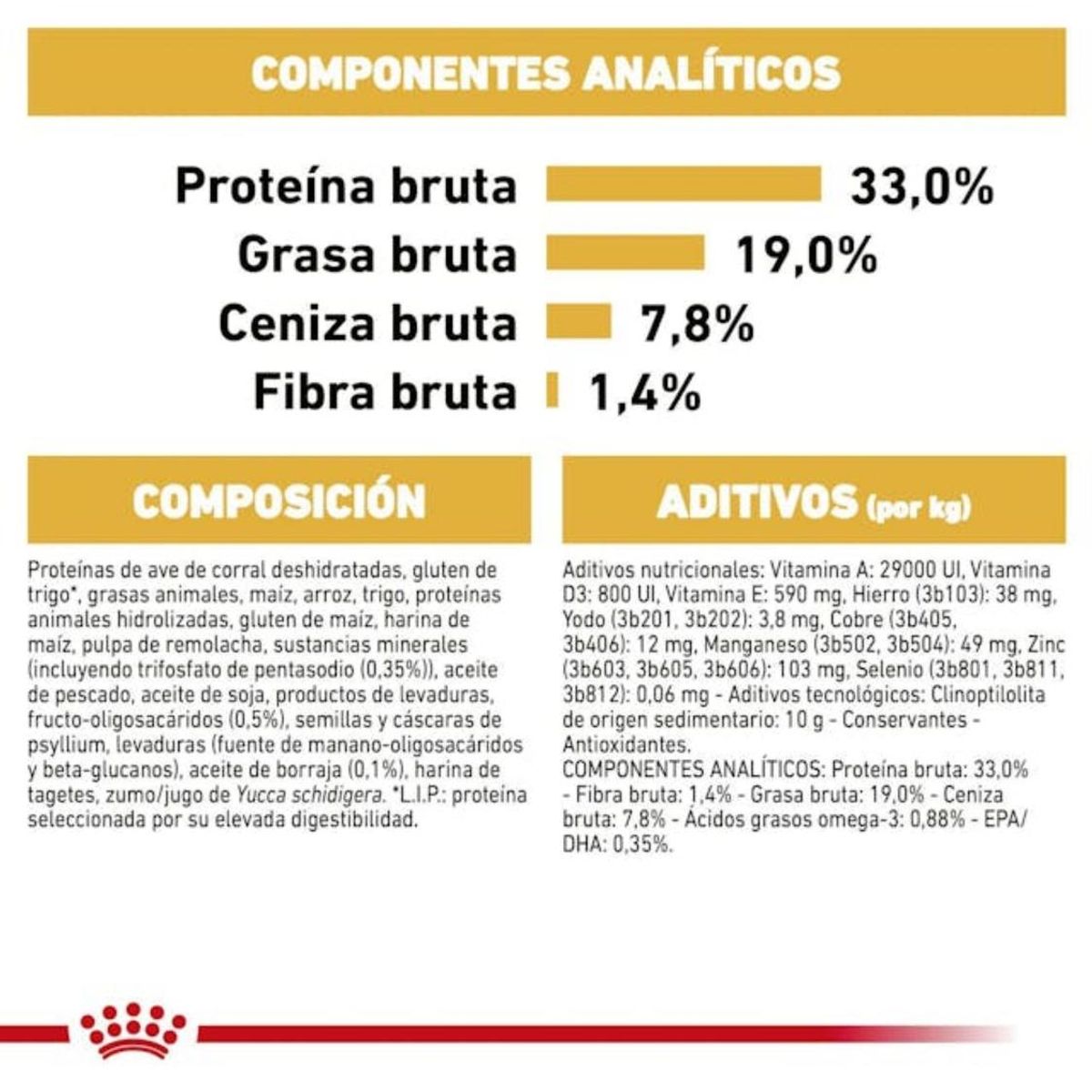 ROYAL CANIN - Royal Canin Alimento Para Poodle Puppy 3 Kg