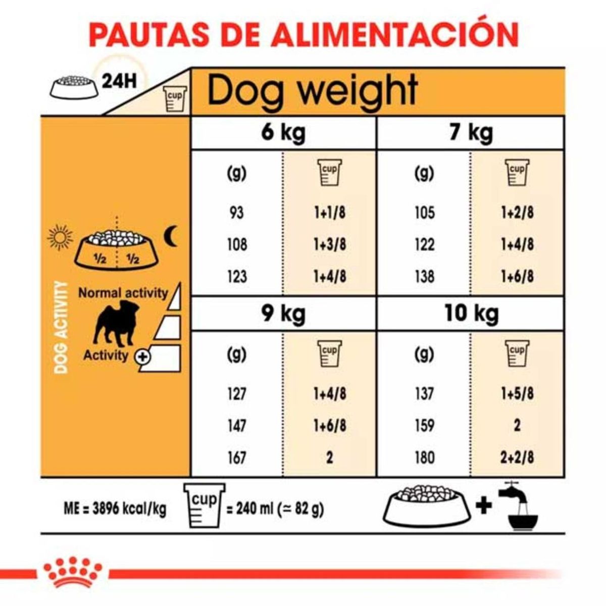 ROYAL CANIN - Royal Canin Alimento Para Perro Pug Adulto 2, 5 kg