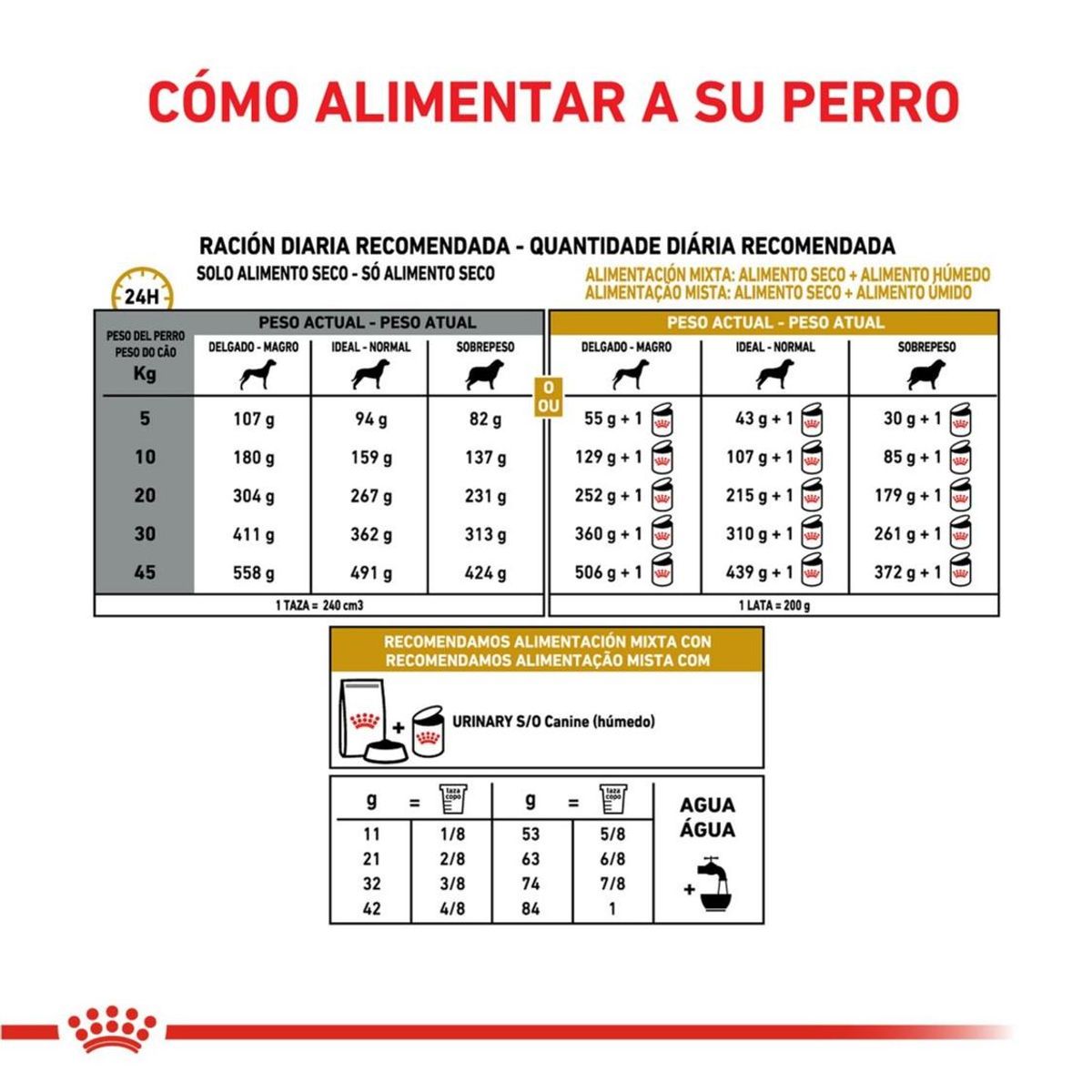 ROYAL CANIN - Alimento Royal Canin Urinary So Para Perro Adulto 1.5 kg