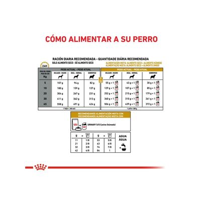 Imagen 2 del producto Alimento Urinary So Para Perro Adulto 1.5 kg