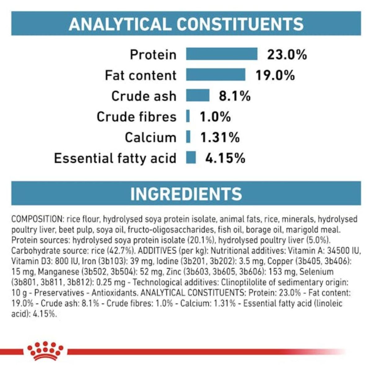 ROYAL CANIN - Alimento Royal Canin Hypoallergenic Puppy 3,5kg