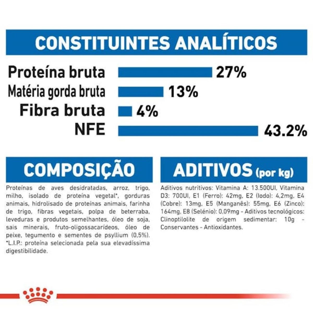 ROYAL CANIN - Alimento Royal Canin Feline Health Nutrition Indoor 27 1.5kg
