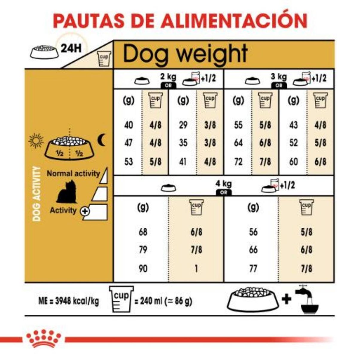 ROYAL CANIN - Royal Canin Alimento Perro Yorkshire Terrier Adulto 2.5 kg