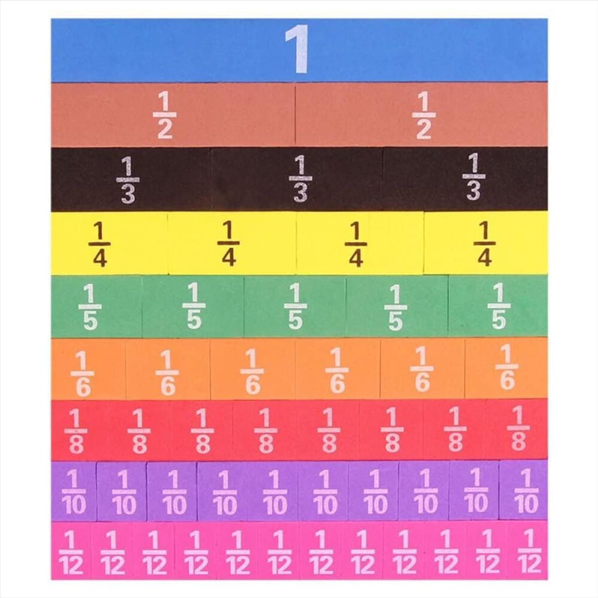 KUANGYE - Fracciones En Barra Método Singapur