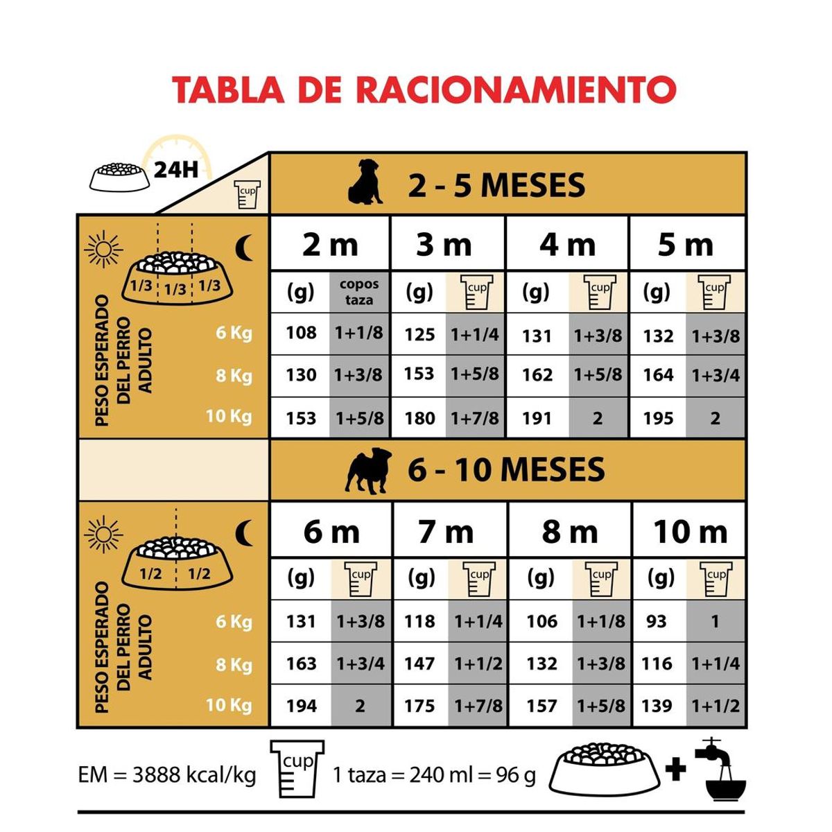 ROYAL CANIN - Alimento Royal Canin Pug Puppy 2,5 Kg