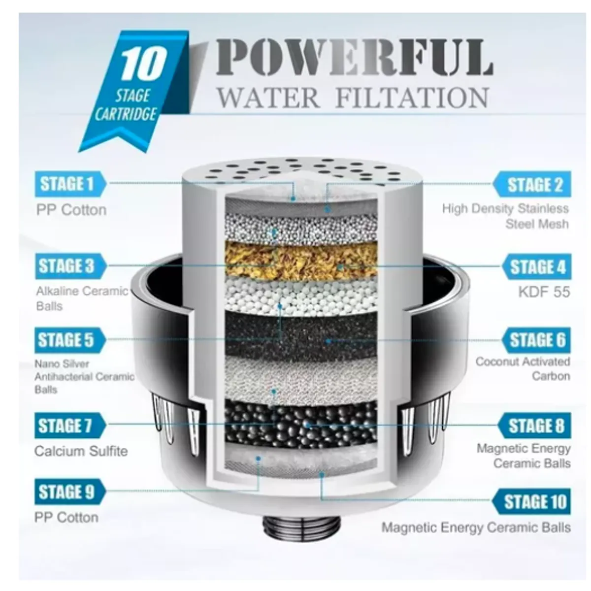 GENERICO - Filtro Purificador Agua Para Ducha Universal + 2 Repuestos