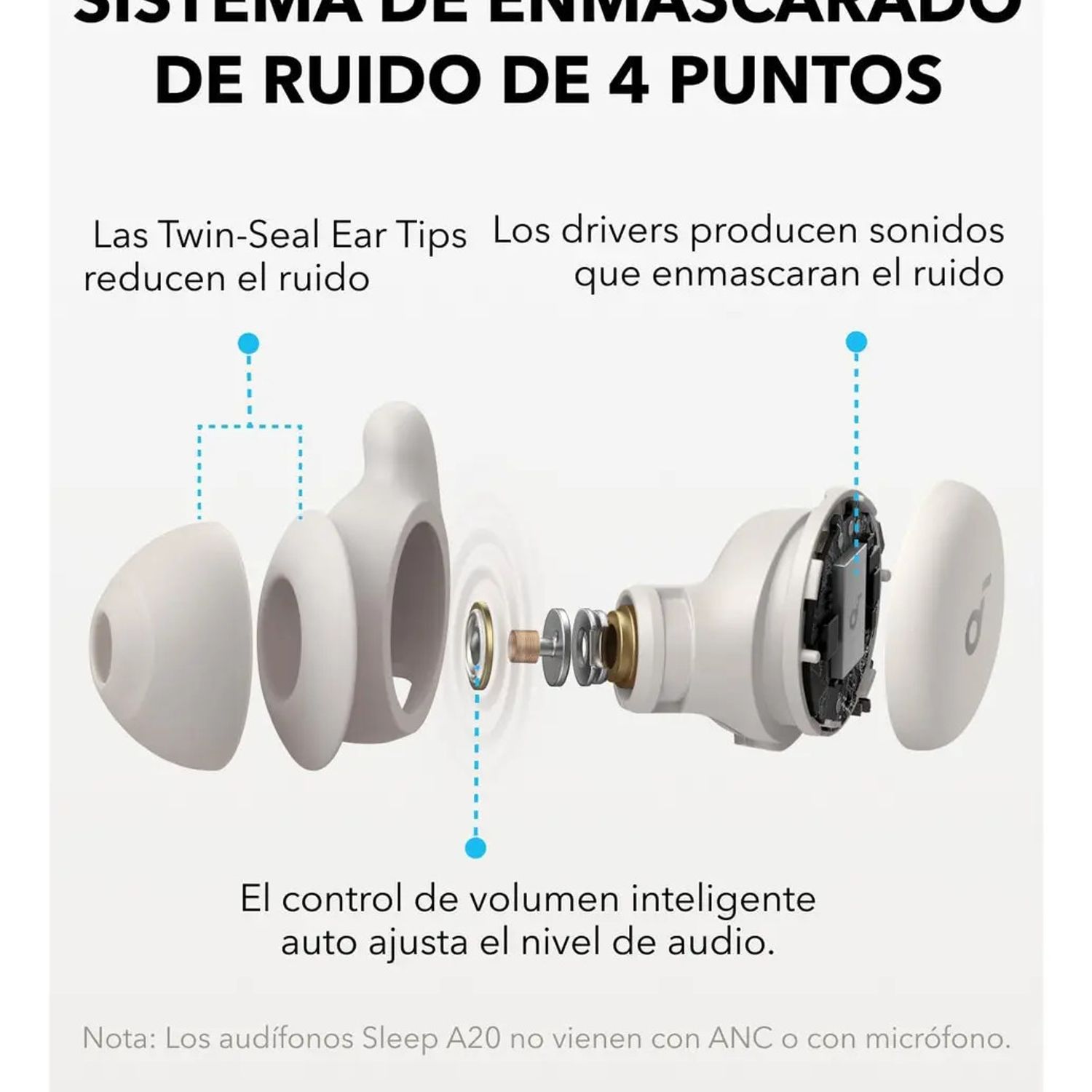 SOUNDCORE Audífonos para Dormir Bloqueo de Ruido 80h Monitor de