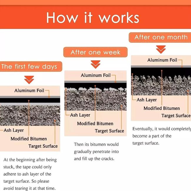 KUANGYE - Cinta Sellador Techo Impermeable Aluminio Asfalto 10cm X 5mt