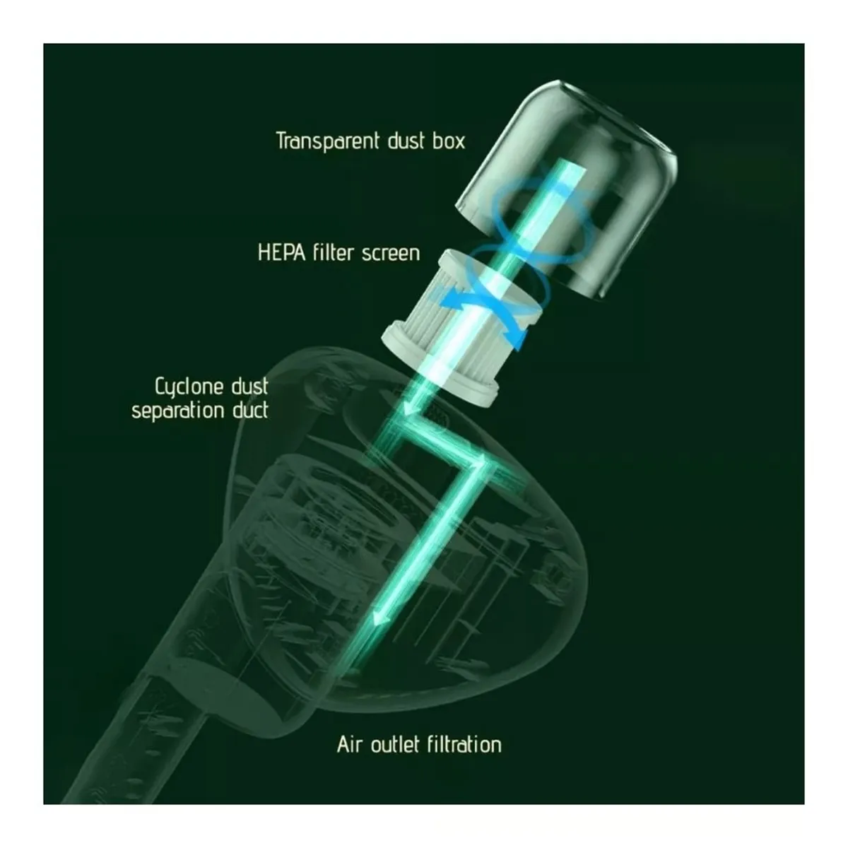 GENERICO - Removedor Eliminador De Ácaros Portátil De Mano