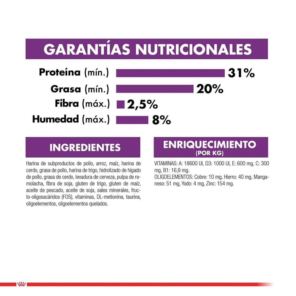 ROYAL CANIN - Alimento Royal Canin Sensible 33 Para Gato Adulto 7.5kg