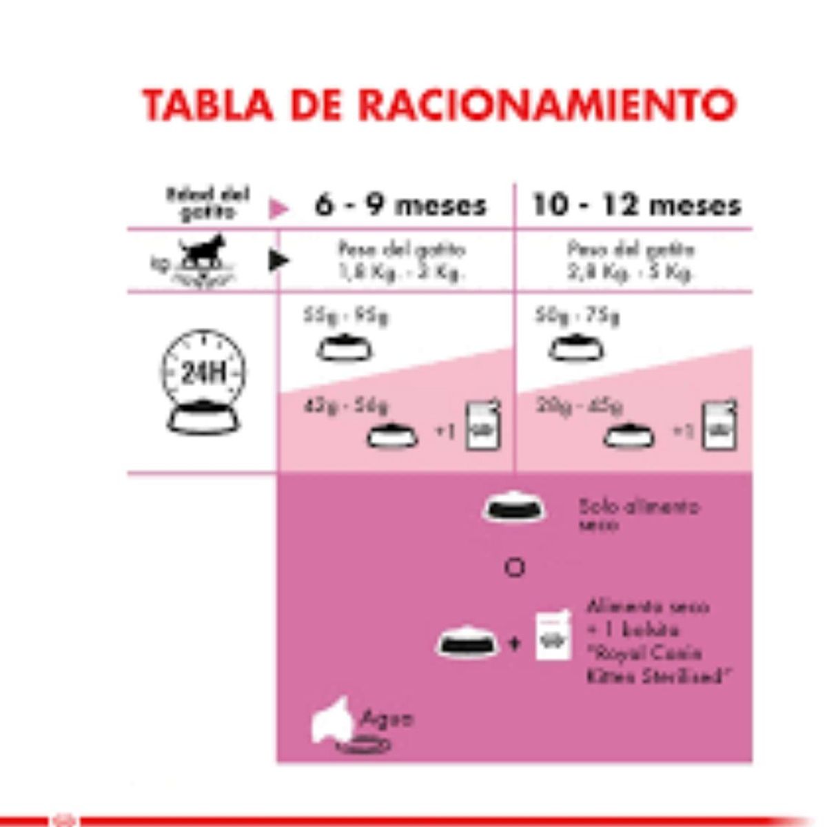 ROYAL CANIN - Alimento Royal Canin Feline Hn Kitten Sterilised 1.5 Kg