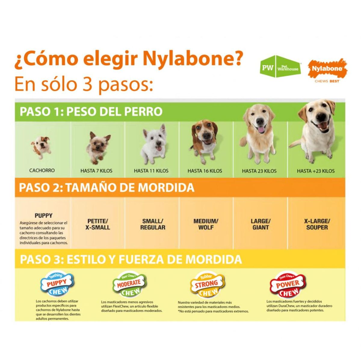 NYLABONE - Cono Nylabone Sabor Tocino Para Perros Talla L Hasta 23 kg